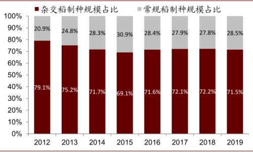中金 | 糧食安全:糧安天下,創新護航長期發展