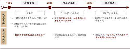 中金 | 糧食安全:糧安天下,創新護航長期發展