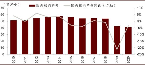 中金 | 糧食安全:糧安天下,創新護航長期發展