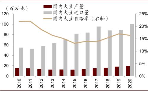 中金 | 糧食安全:糧安天下,創新護航長期發展