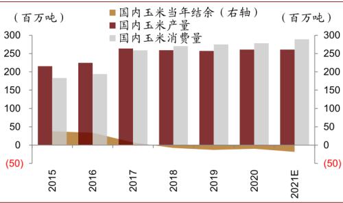 中金 | 糧食安全:糧安天下,創新護航長期發展