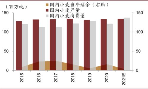 中金 | 糧食安全:糧安天下,創新護航長期發展