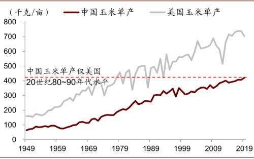 中金 | 糧食安全:糧安天下,創新護航長期發展