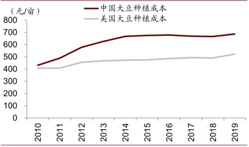 中金 | 糧食安全:糧安天下,創新護航長期發展