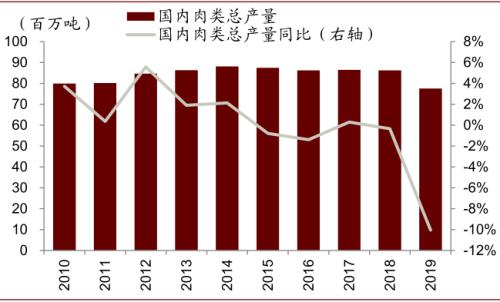 中金 | 糧食安全:糧安天下,創新護航長期發展