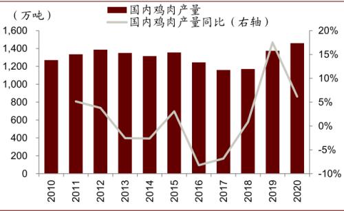 中金 | 糧食安全:糧安天下,創新護航長期發展