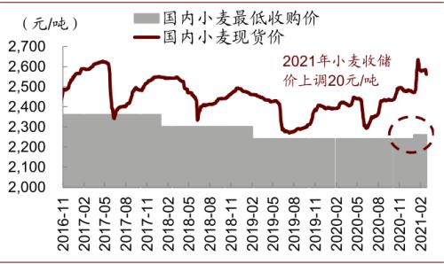 中金 | 糧食安全:糧安天下,創新護航長期發展