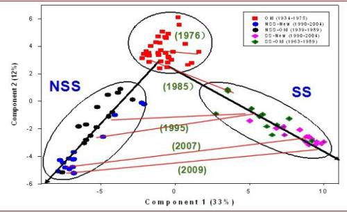 中金 | 糧食安全:糧安天下,創新護航長期發展