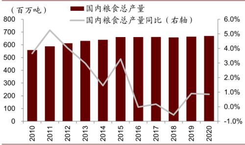 中金 | 糧食安全:糧安天下,創新護航長期發展