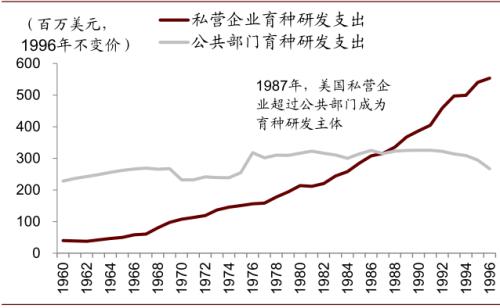 中金 | 糧食安全:糧安天下,創新護航長期發展