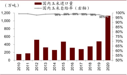 中金 | 糧食安全:糧安天下,創新護航長期發展