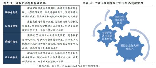 剖析“十四五”規劃的6大產業機會(王德倫,李美岑)【興證策略|十四五】