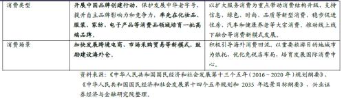 剖析“十四五”規劃的6大產業機會(王德倫,李美岑)【興證策略|十四五】