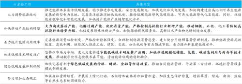 國君宏觀 | 碳中和投資鏈：供給側、新能源、低碳排
