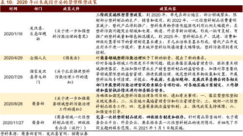 【招商策略】替代、循環、節能高效——碳中和碳達峰帶來的投資機會系列(一)