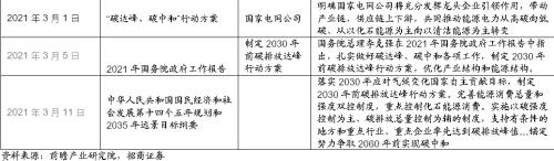 【招商策略】替代、循環、節能高效——碳中和碳達峰帶來的投資機會系列(一)