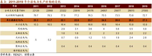 【招商策略】替代、循環、節能高效——碳中和碳達峰帶來的投資機會系列(一)
