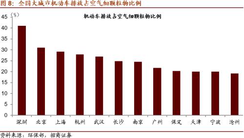 【招商策略】替代、循環、節能高效——碳中和碳達峰帶來的投資機會系列(一)