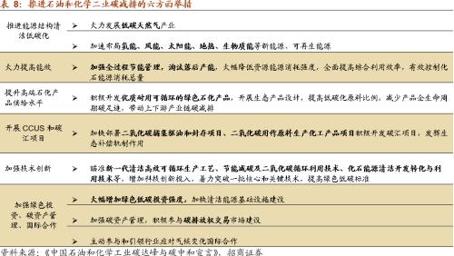 【招商策略】替代、循環、節能高效——碳中和碳達峰帶來的投資機會系列(一)