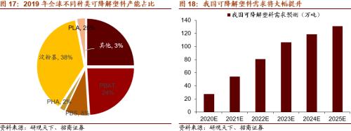 【招商策略】替代、循環、節能高效——碳中和碳達峰帶來的投資機會系列(一)