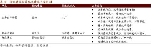 【招商策略】替代、循環、節能高效——碳中和碳達峰帶來的投資機會系列(一)