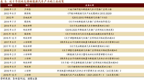 【招商策略】替代、循環、節能高效——碳中和碳達峰帶來的投資機會系列(一)