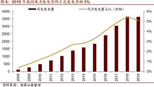 【招商策略】替代、循環、節能高效——碳中和碳達峰帶來的投資機會系列(一)