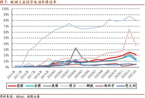 【招商策略】替代、循環、節能高效——碳中和碳達峰帶來的投資機會系列(一)