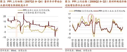 【招商策略】通脹上行對不同行業盈利能力影響幾何？——行業比較深度報告系列（0323）