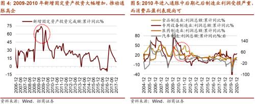 【招商策略】通脹上行對不同行業盈利能力影響幾何？——行業比較深度報告系列（0323）