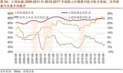 【招商策略】通脹上行對不同行業盈利能力影響幾何？——行業比較深度報告系列（0323）