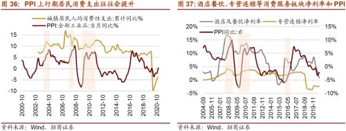 【招商策略】通脹上行對不同行業盈利能力影響幾何？——行業比較深度報告系列（0323）