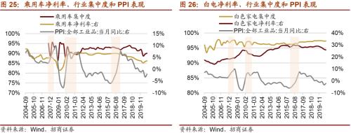 【招商策略】通脹上行對不同行業盈利能力影響幾何？——行業比較深度報告系列（0323）