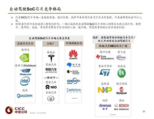 中金 | 汽車(chē)芯片:自動(dòng)駕駛浪潮之巔