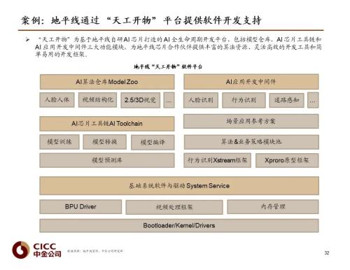 中金 | 汽車(chē)芯片:自動(dòng)駕駛浪潮之巔