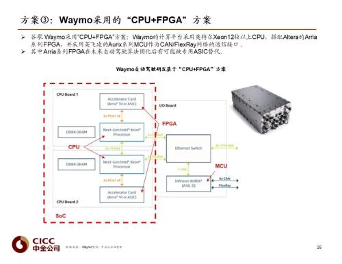中金 | 汽車(chē)芯片:自動(dòng)駕駛浪潮之巔