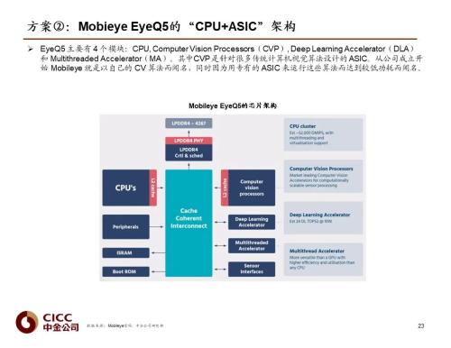 中金 | 汽車(chē)芯片:自動(dòng)駕駛浪潮之巔