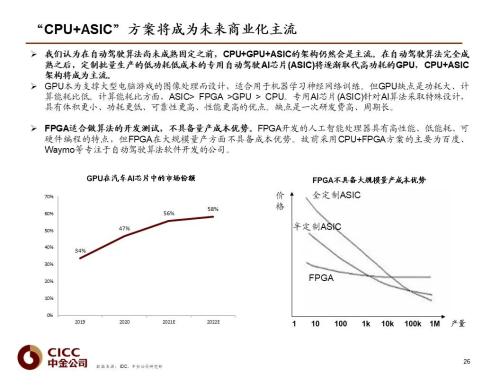 中金 | 汽車(chē)芯片:自動(dòng)駕駛浪潮之巔