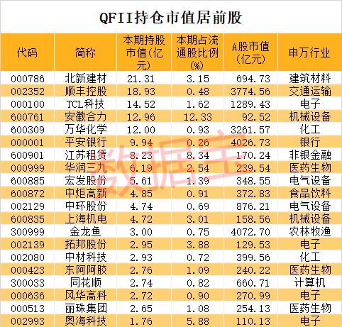工信部重磅發文!5G行業大動作來了,未來高增長龍頭請收藏!65股被外資“相中”,北上資金猛加倉