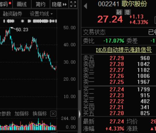 突放利好,“果鏈”巨頭出“王炸”!高增長(zhǎng)科技龍頭名單來(lái)了,千億芯片股入圍,電子巨頭砸出黃金坑