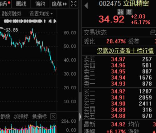 突放利好,“果鏈”巨頭出“王炸”!高增長(zhǎng)科技龍頭名單來(lái)了,千億芯片股入圍,電子巨頭砸出黃金坑