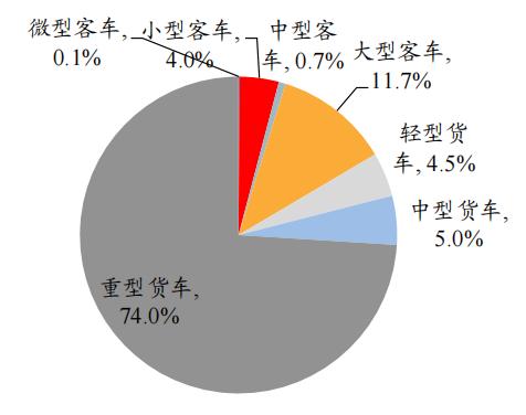 開源“碳中和”機(jī)械篇：機(jī)械制造業(yè)投資機(jī)會丨開源證券機(jī)械
