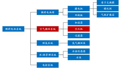 開源“碳中和”機(jī)械篇：機(jī)械制造業(yè)投資機(jī)會丨開源證券機(jī)械
