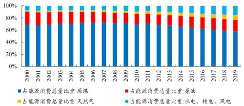開源“碳中和”機(jī)械篇：機(jī)械制造業(yè)投資機(jī)會丨開源證券機(jī)械