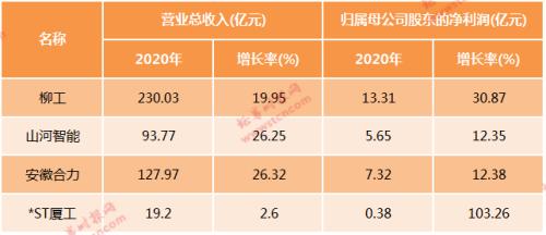 挖掘機太火！賣到脫銷沖上熱搜，重卡銷量暴增200%，這些公司業績超亮眼（附名單）