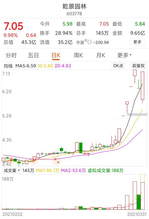 “碳匯”分支下，園林板塊上漲為哪般