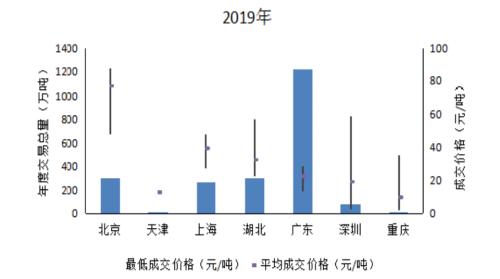 “碳匯”分支下，園林板塊上漲為哪般