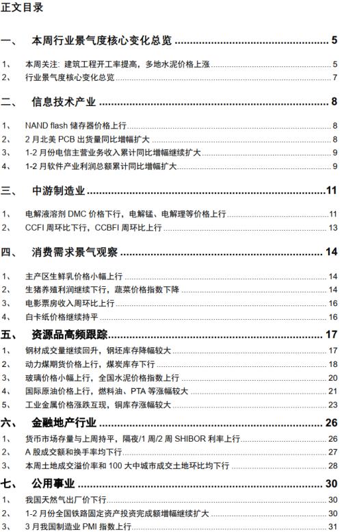 【招商策略】行業景氣觀察0331——軟件產業利潤同比增幅擴大,水泥價格普遍提升
