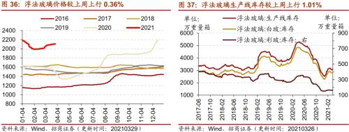 【招商策略】行業景氣觀察0331——軟件產業利潤同比增幅擴大,水泥價格普遍提升