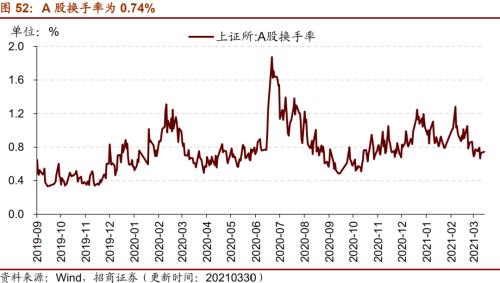 【招商策略】行業景氣觀察0331——軟件產業利潤同比增幅擴大,水泥價格普遍提升